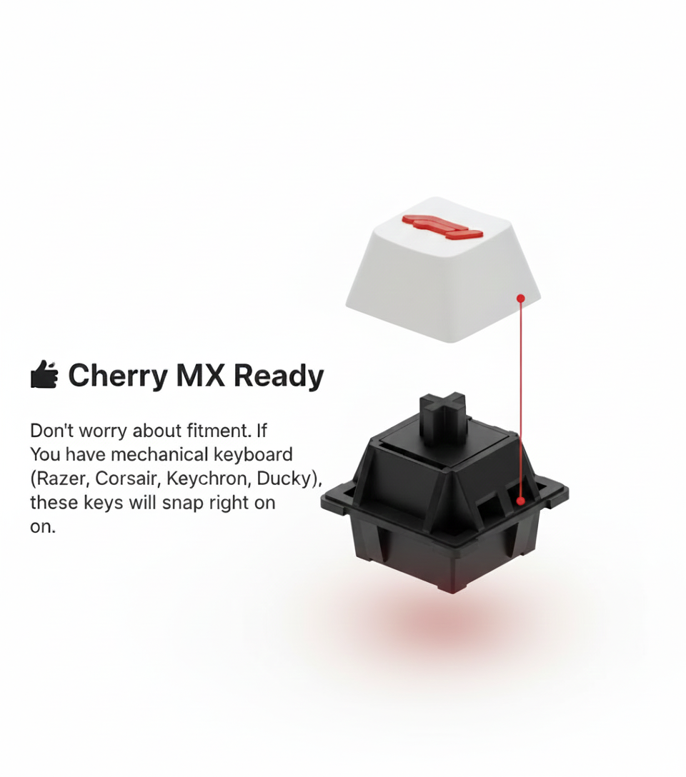 F1 Keycaps Keyboard Keycaps Formula 1 f1 f2 f3 f4 keys - Made In The UK - Pack of ...